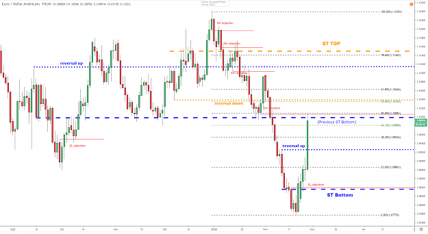 Click to Enlarge

Name: eurusd-d1-27022020.png
Size: 72 KB