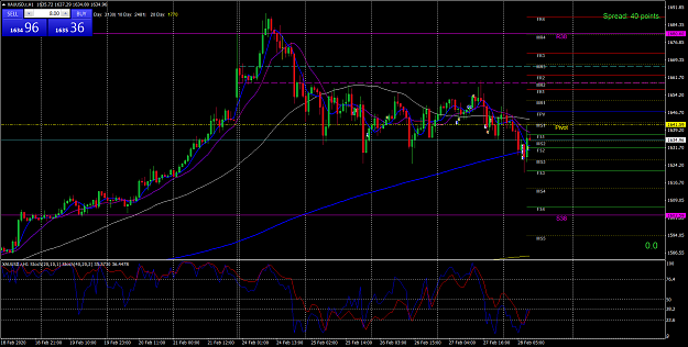 Click to Enlarge

Name: XAUUSD.rH1 Long 27 feb Frid.png
Size: 102 KB