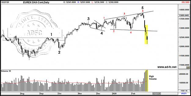 Click to Enlarge

Name: dax cont daily 4.jpg
Size: 153 KB
