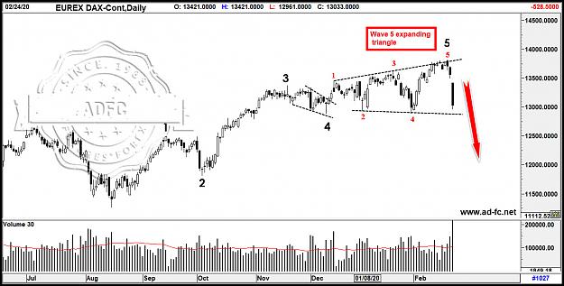 Click to Enlarge

Name: dax cont daily 3.jpg
Size: 166 KB