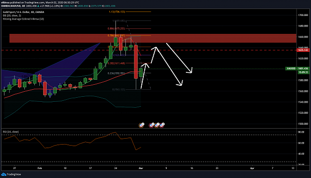 Click to Enlarge

Name: XAUUSD Gold Reversing From Exact Point Accurate Technical Analysis - March 01, 2020 Vikinsa Fore.png
Size: 109 KB