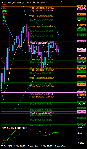 Click to Enlarge

Name: xauusd h1.png
Size: 51 KB