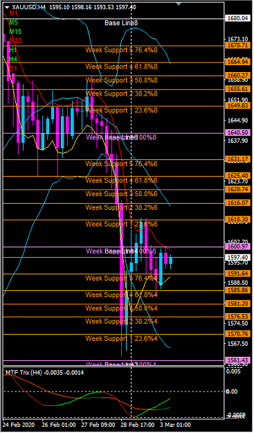 Click to Enlarge

Name: xauusd.png
Size: 47 KB
