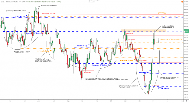 Click to Enlarge

Name: eurusd-d1-05032020.png
Size: 125 KB