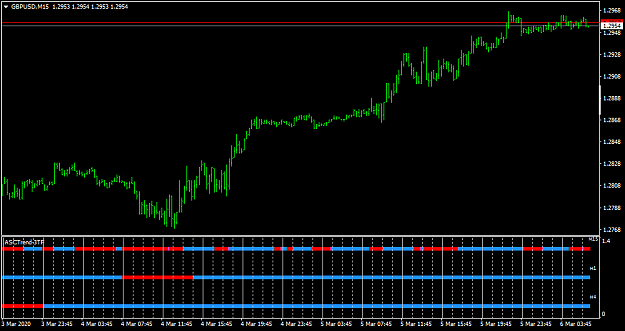 Click to Enlarge

Name: GBPUSDM15-2.png
Size: 22 KB