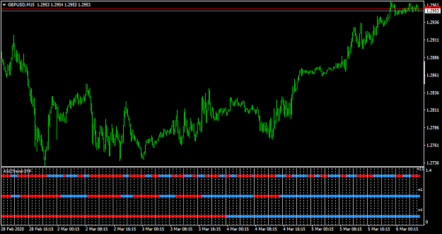 Click to Enlarge

Name: GBPUSDM15-3.png
Size: 28 KB