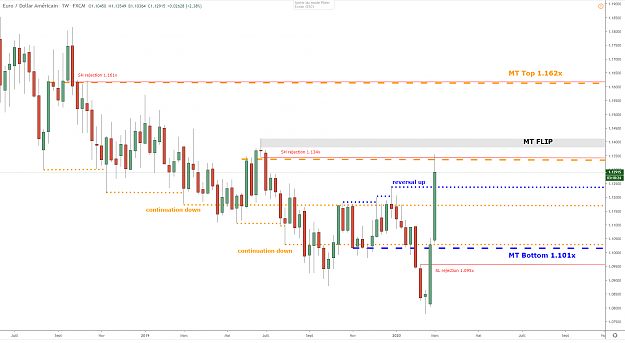 Click to Enlarge

Name: eurusd-w1-06032020.png
Size: 56 KB