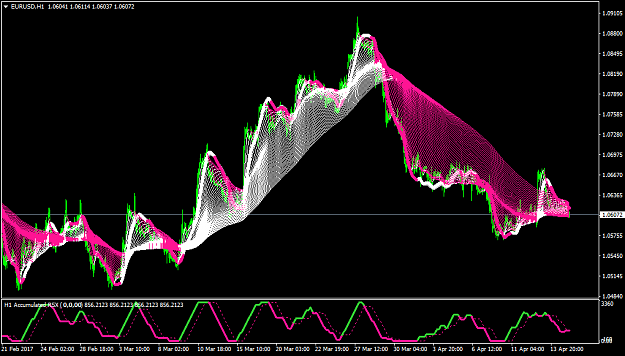 Click to Enlarge

Name: EURUSDH1.png
Size: 59 KB