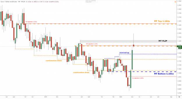 Click to Enlarge

Name: eurusd-w1-10032020.png
Size: 57 KB