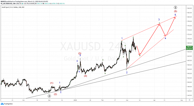 Click to Enlarge

Name: GOLD 4H 11.03.2020.png
Size: 101 KB