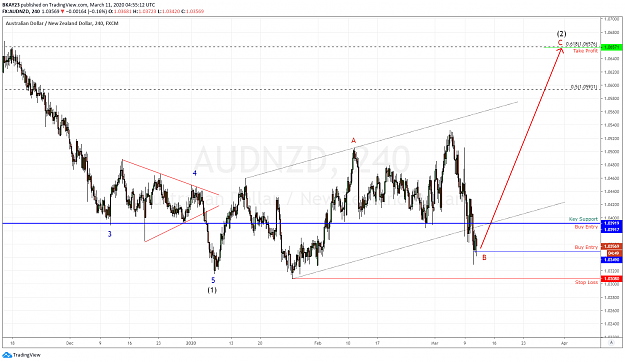 Click to Enlarge

Name: AUDNZD 4H 11.03.2020.png
Size: 98 KB