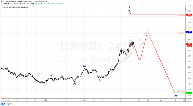 Click to Enlarge

Name: EURNZD 4H 11.03.2020.png
Size: 81 KB