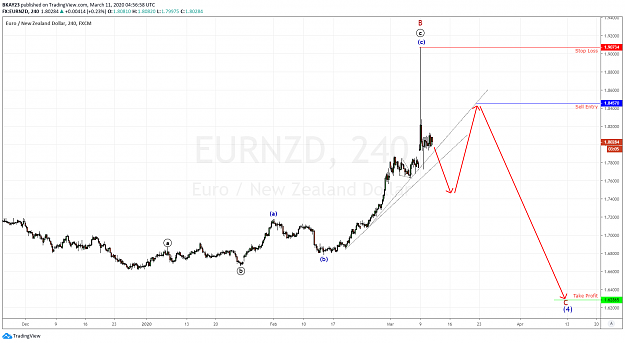 Click to Enlarge

Name: EURNZD 4H 11.03.2020.png
Size: 81 KB