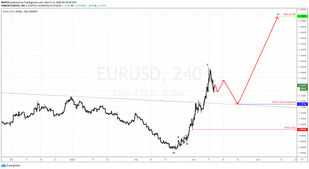 Click to Enlarge

Name: EURUSD 4H 11.03.2020.png
Size: 81 KB