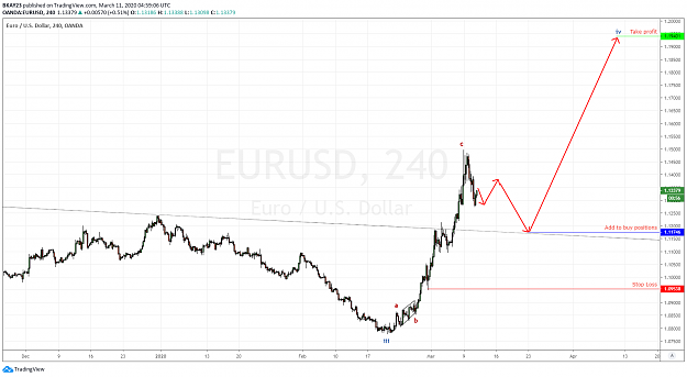 Click to Enlarge

Name: EURUSD 4H 11.03.2020.png
Size: 81 KB