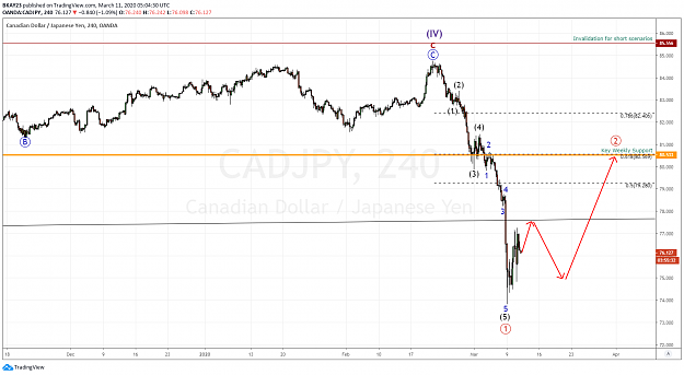 Click to Enlarge

Name: CADJPY 4H 11.03.2020.png
Size: 82 KB