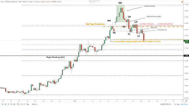 Click to Enlarge

Name: eurusd-h4-12032020.png
Size: 62 KB
