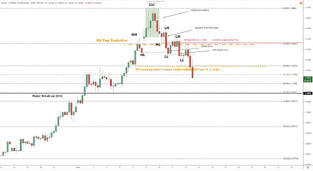 Click to Enlarge

Name: eurusd-h4-12032020.png
Size: 72 KB