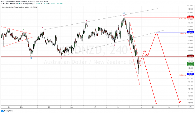 Click to Enlarge

Name: AUDNZD 4H 13.03.2020.png
Size: 108 KB