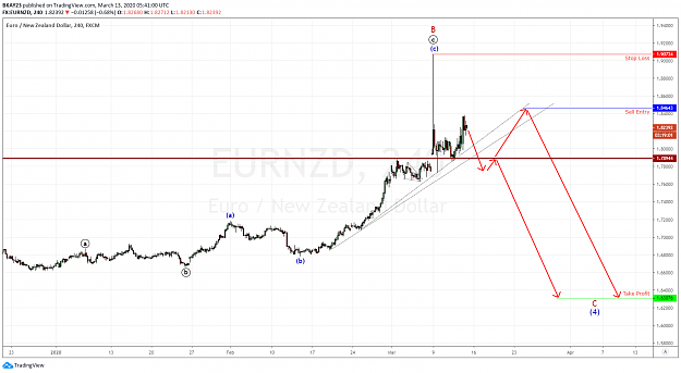 Click to Enlarge

Name: EURNZD 4H 13.03.2020.png
Size: 87 KB