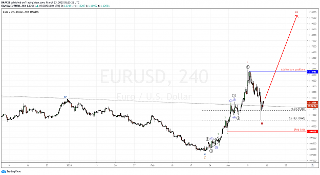 Click to Enlarge

Name: EURUSD 4H 13.03.2020.png
Size: 85 KB