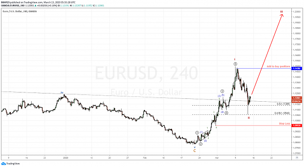 Click to Enlarge

Name: EURUSD 4H 13.03.2020.png
Size: 85 KB