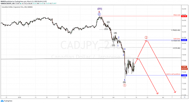 Click to Enlarge

Name: CADJPY 4H 13.03.2020.png
Size: 85 KB