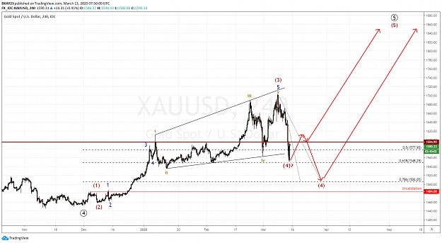 Click to Enlarge

Name: GOLD 4H 13.03.2020.png
Size: 101 KB