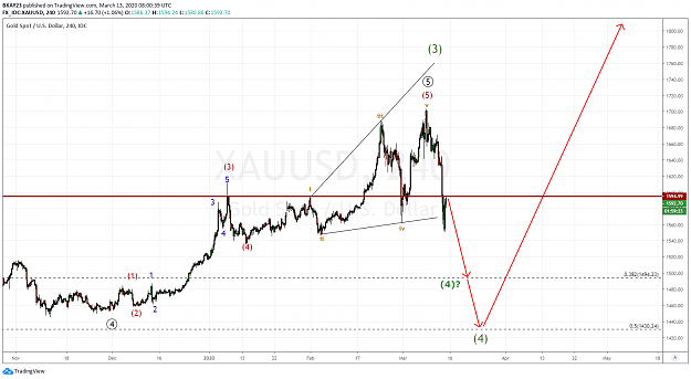Click to Enlarge

Name: GOLD 4H 13.03.2020.2.png
Size: 90 KB