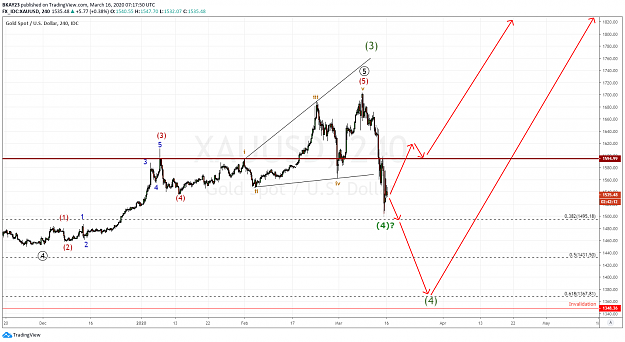Click to Enlarge

Name: GOLD 4H 16.03.2020.png
Size: 102 KB