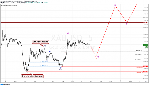 Click to Enlarge

Name: GOLD 5min 18.03.2020.png
Size: 94 KB