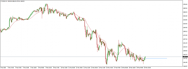 Click to Enlarge

Name: gold-h1-trading-point-of 20ema.png
Size: 34 KB