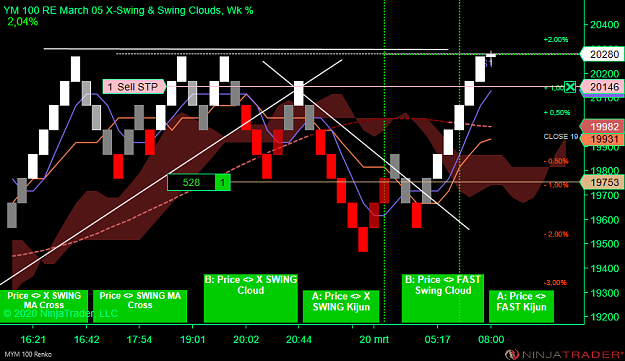 Click to Enlarge

Name: YM 06-20 Wk (50 Renko) 2020_03_20 (07_43_22).png
Size: 74 KB