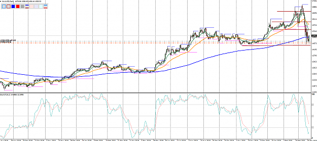 Click to Enlarge

Name: XauUsd Daily.PNG
Size: 69 KB