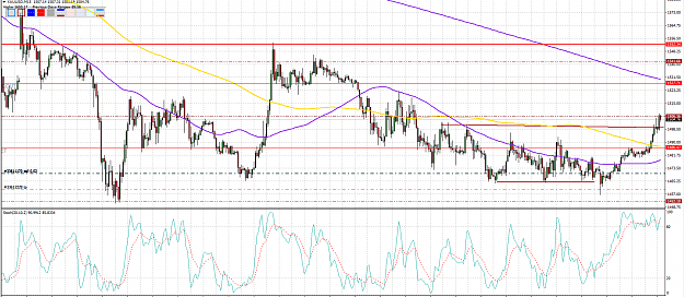 Click to Enlarge

Name: XauUsd m 15.PNG now.PNG
Size: 96 KB