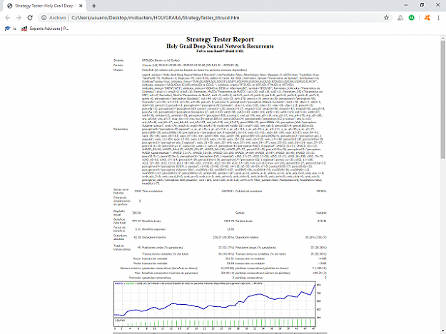 Click to Enlarge

Name: Strategy Tester_ Holy Grail Deep Neural Net. Rec (BTCUSD).png
Size: 147 KB