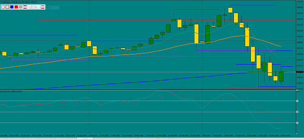 Click to Enlarge

Name: XauUsd Daily.PNG 03-21-20.PNG
Size: 42 KB