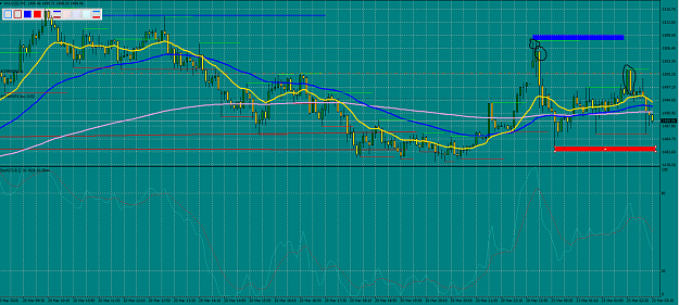 Click to Enlarge

Name: XauUsd 05 03-22-20.PNG
Size: 85 KB