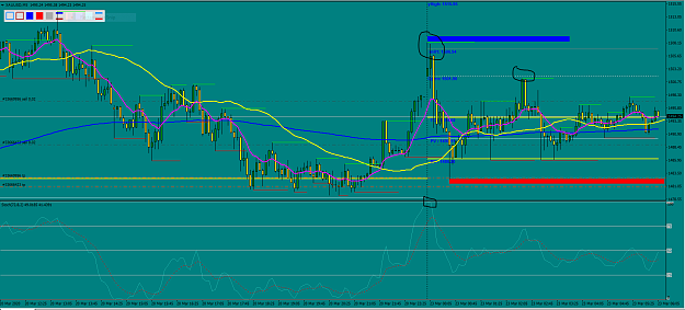 Click to Enlarge

Name: XauUsd 05 03-22-20.PNG short.PNG
Size: 73 KB