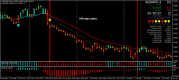 Click to Enlarge

Name: AUDNZD-4Daily.png
Size: 45 KB