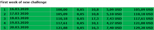 Click to Enlarge

Name: first week.png
Size: 17 KB