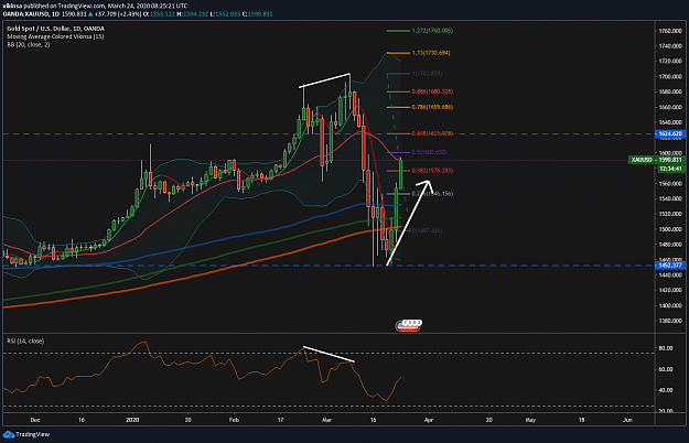 Click to Enlarge

Name: Gold Rise XAUUSD - Vikinsa Fibonacci Confluence Trading March 24.png
Size: 138 KB