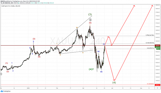 Click to Enlarge

Name: GOLD 4H 24.03.2020.png
Size: 104 KB