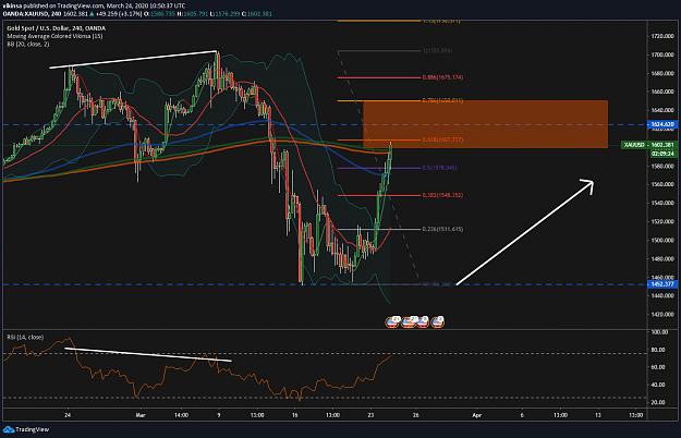 Click to Enlarge

Name: GBPUSD Reaction 2618 Trading - Vikinsa Fibonacci Confluence Trading March 24.png
Size: 153 KB