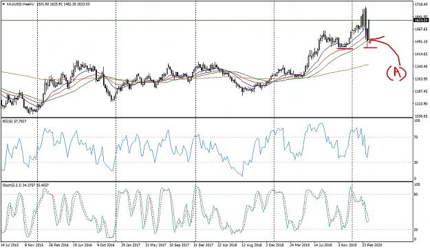 Click to Enlarge

Name: XAUUSDWeekly_LI.jpg
Size: 882 KB