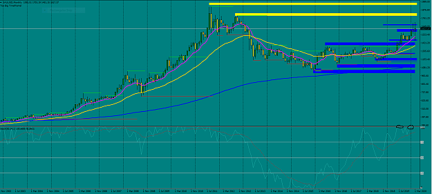 Click to Enlarge

Name: XauUsd Monthly 03-24-20.PNG short.PNG
Size: 68 KB