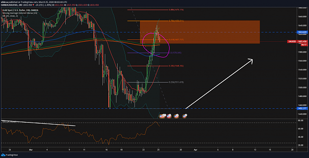 Click to Enlarge

Name: GBPUSD Reaction 2618 Trading-3 - Vikinsa Fibonacci Confluence Trading March 25.png
Size: 176 KB