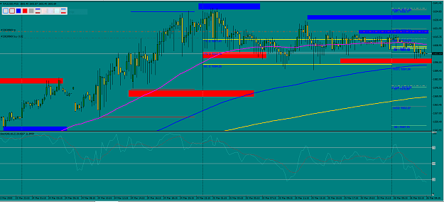Click to Enlarge

Name: XauUsd m 15.PNG 3-25 long.PNG
Size: 70 KB