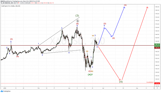 Click to Enlarge

Name: GOLD 4H 26.03.2020.png
Size: 100 KB