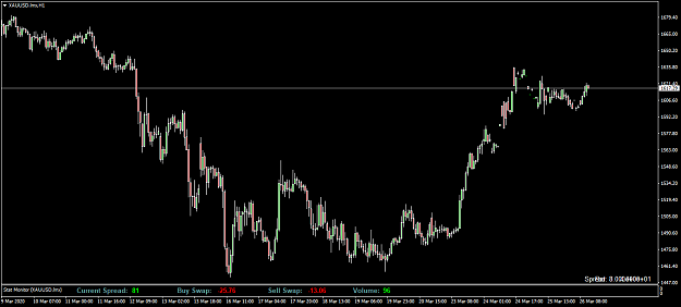 Click to Enlarge

Name: XAUUSD.lmxH1.png
Size: 42 KB
